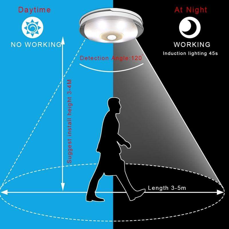 Led com Sensor de Aproximação.